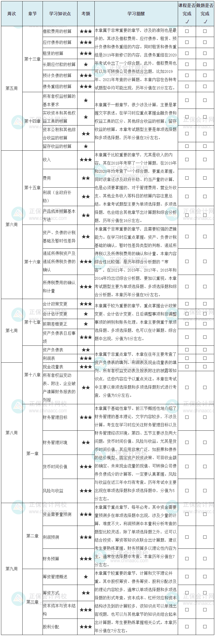 財務(wù)與會計學習計劃