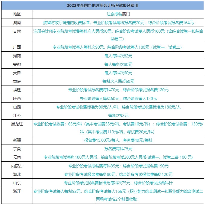 報名臨近！注會報名時間/報名條件/費用是什么？