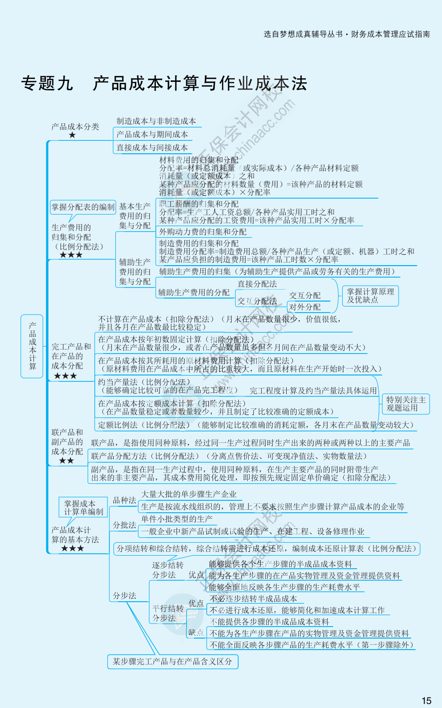 【速看】2022注冊(cè)會(huì)計(jì)師《財(cái)務(wù)成本管理》思維導(dǎo)圖（十五）