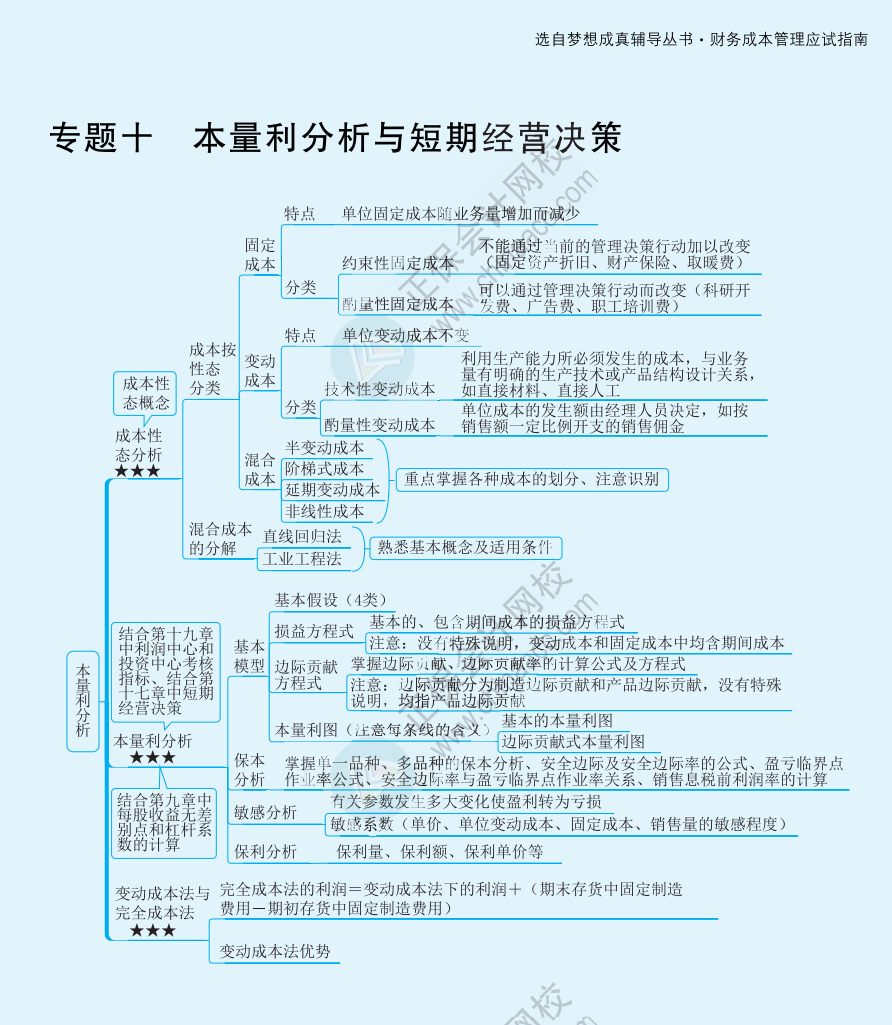 【速看】2022注冊會計師《財務成本管理》思維導圖（十七）