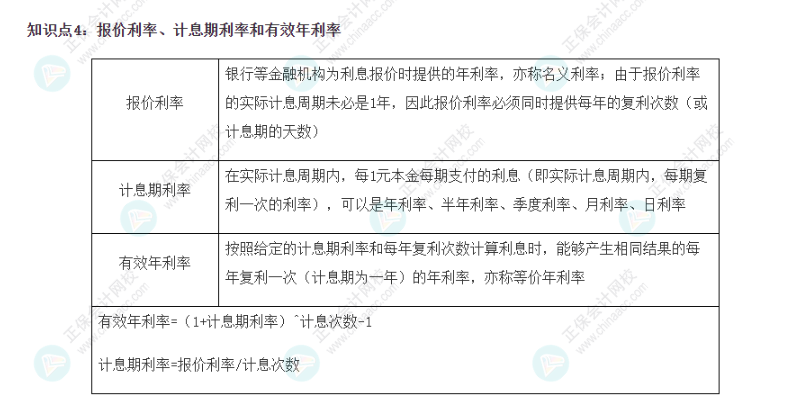 2022CPA《財務(wù)成本管理》基礎(chǔ)階段易錯易混知識點