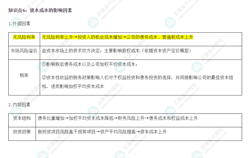 2022CPA《財(cái)務(wù)成本管理》基礎(chǔ)階段易錯(cuò)易混知識(shí)點(diǎn)