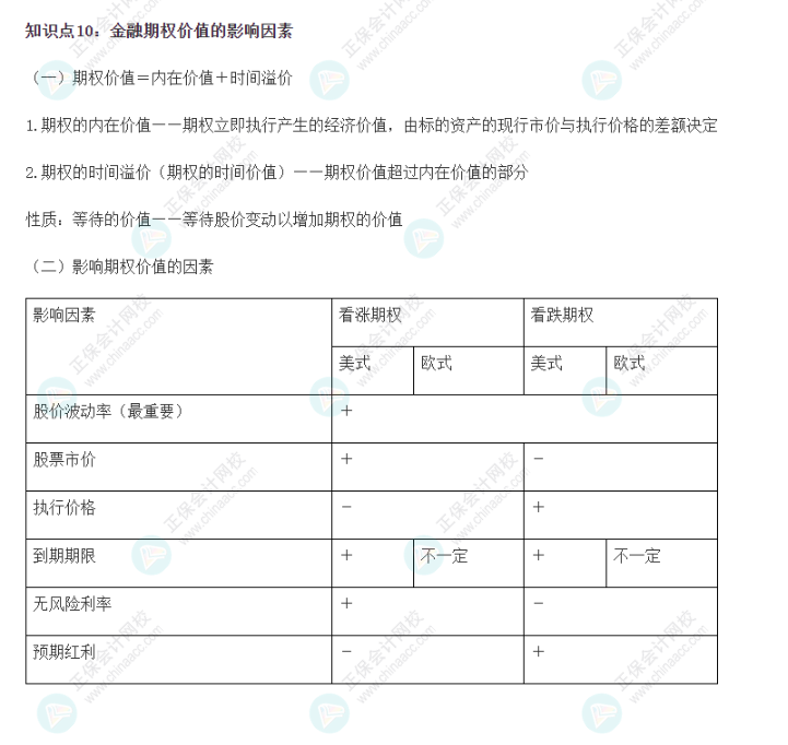 2022CPA《財(cái)務(wù)成本管理》基礎(chǔ)階段易錯(cuò)易混知識點(diǎn)