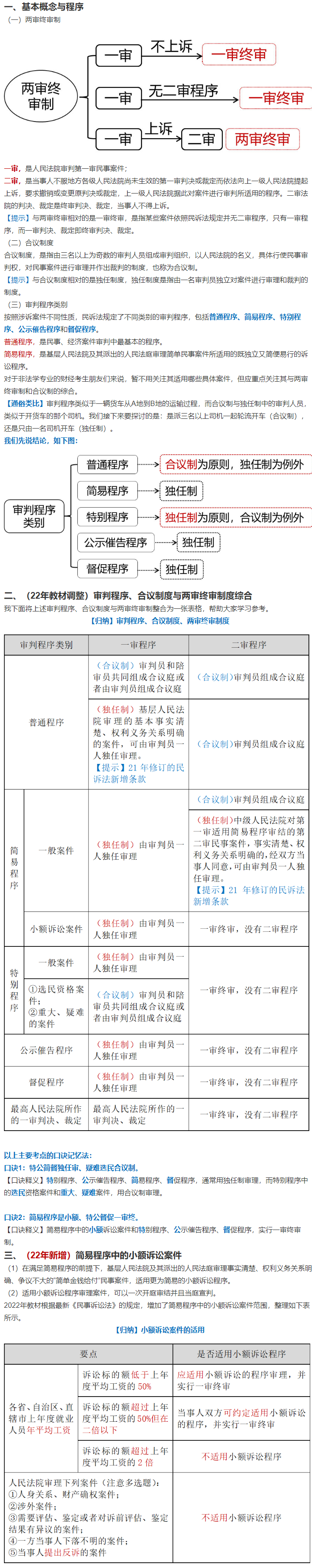 穩(wěn)扎穩(wěn)打：張穩(wěn)老師告訴你中級(jí)經(jīng)濟(jì)法民事訴訟兩大基本制度怎么學(xué)？