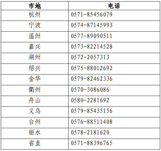 各考區(qū)（省直、各設(shè)區(qū)市及義烏市）