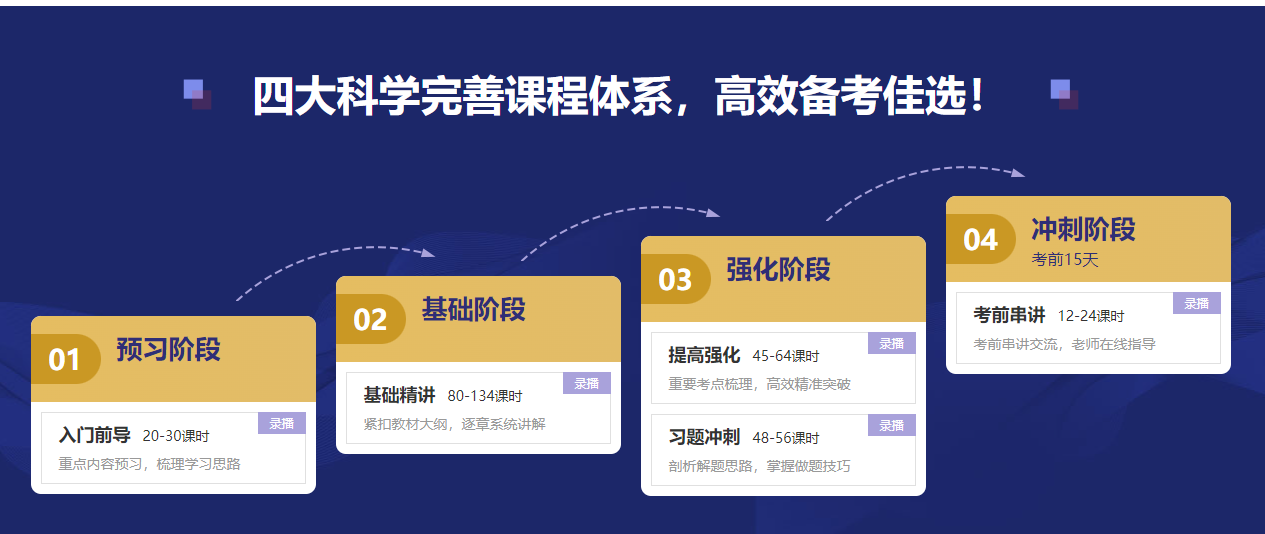 2022年CFA報名季福利來襲！專享大額優(yōu)惠券