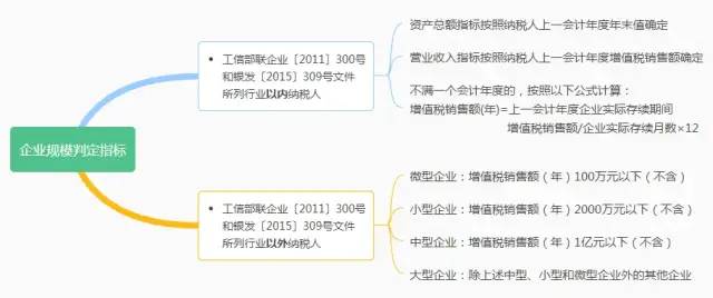 退稅了！增值稅期末留抵退稅熱門問答來了！