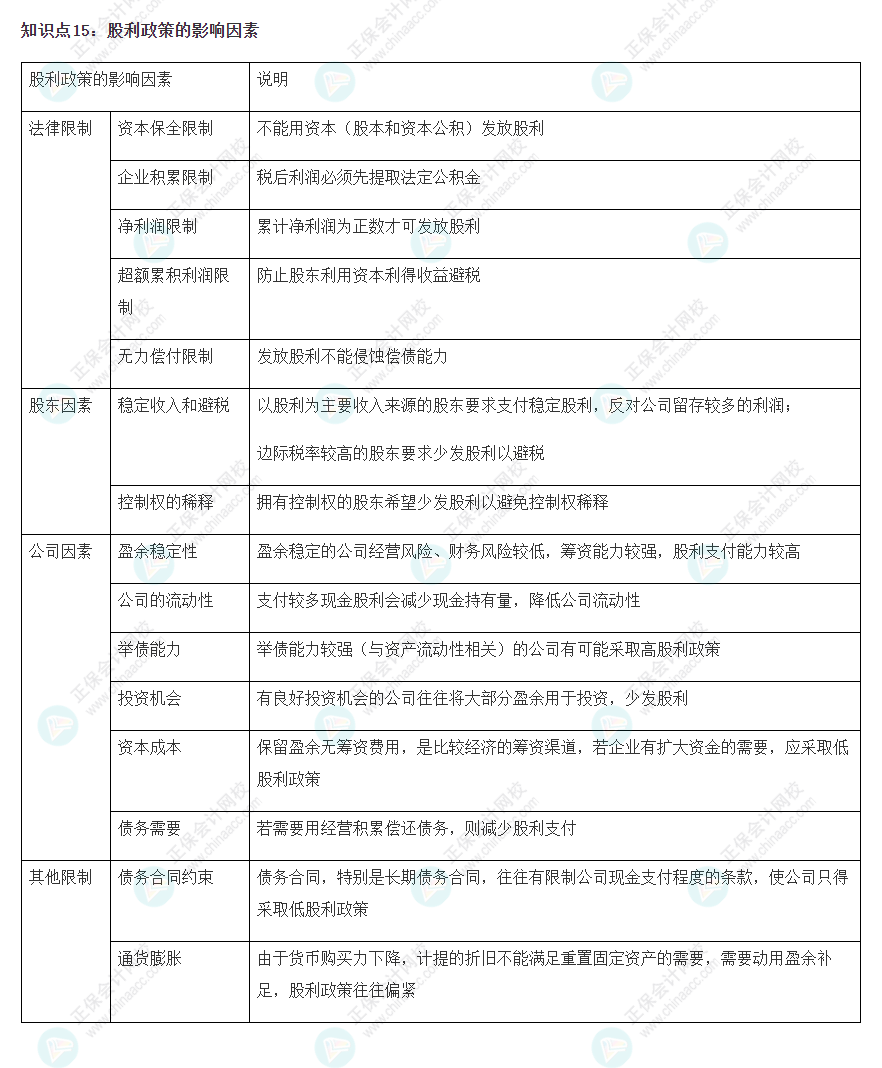 2022CPA《財務(wù)成本管理》基礎(chǔ)階段易錯易混知識點