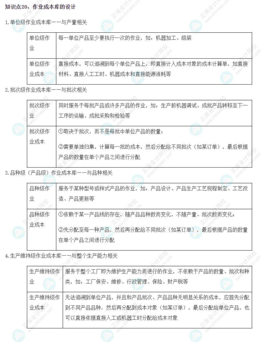 2022CPA《財(cái)務(wù)成本管理》基礎(chǔ)階段易錯(cuò)易混知識(shí)點(diǎn)