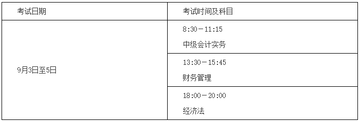 湖南2022年中級會計(jì)職稱考試科目有哪些？