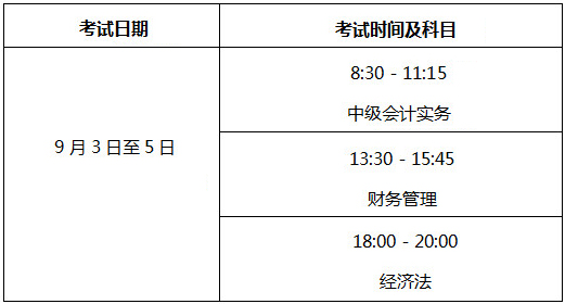 北京2022年中級會計職稱考試什么時候舉行？