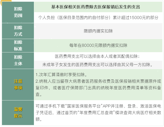 7張表了解個(gè)稅專項(xiàng)附加扣除！馬上來看