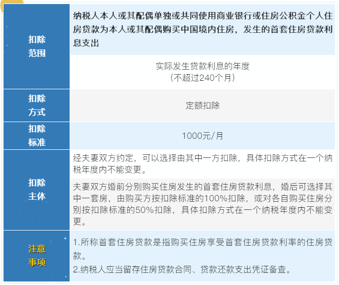 7張表了解個(gè)稅專項(xiàng)附加扣除！馬上來看