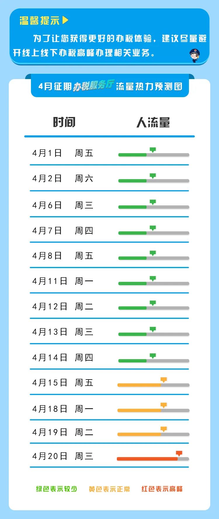 【收藏】2022年4月納稅征期指南，教您錯開辦稅高峰！