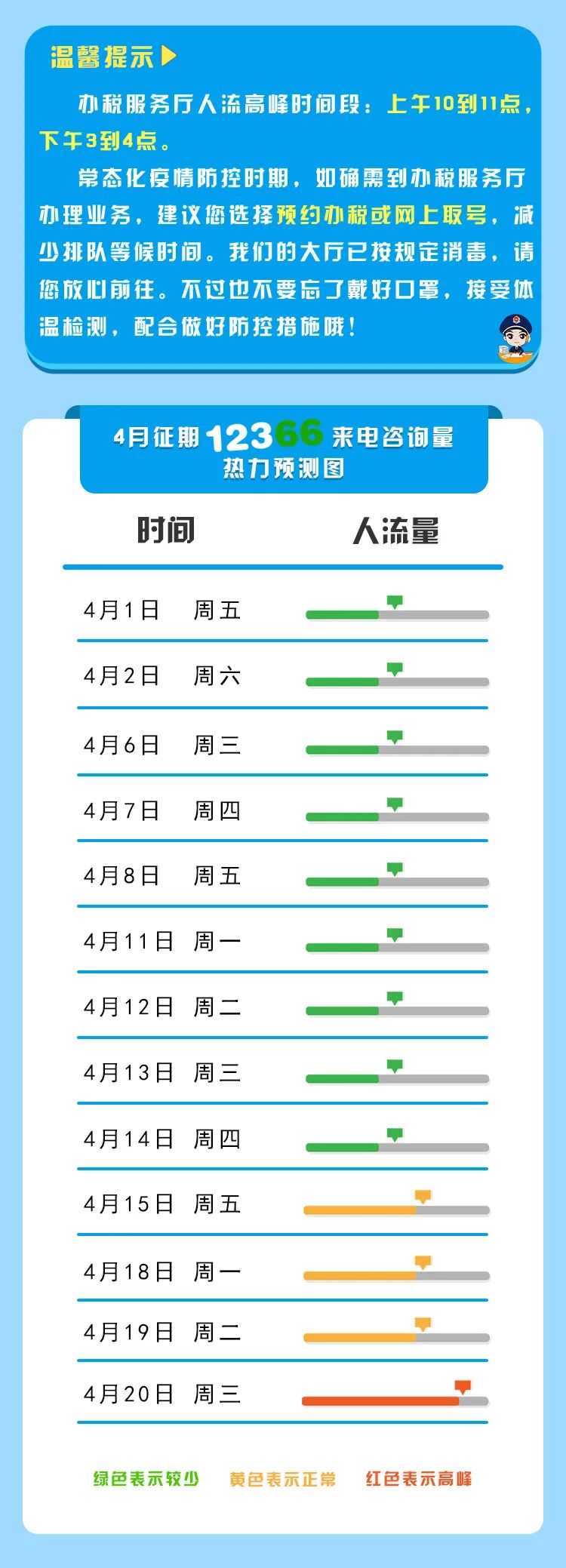 【收藏】2022年4月納稅征期指南，教您錯開辦稅高峰！