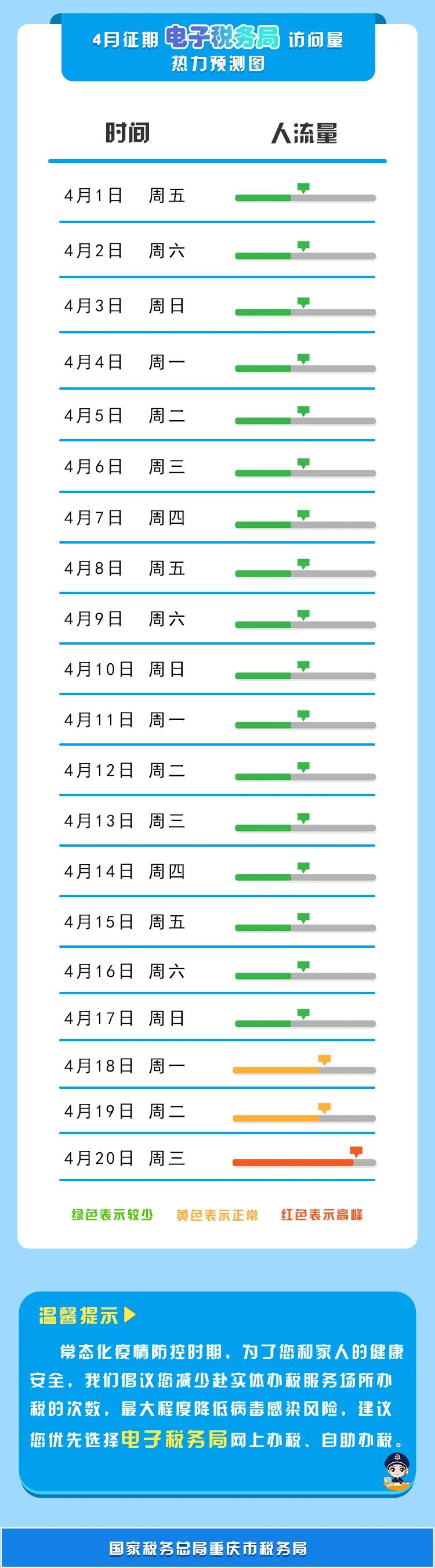 【收藏】2022年4月納稅征期指南，教您錯開辦稅高峰！