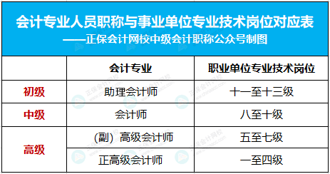 激動！考初級會計的賺大了！有財政廳發(fā)布會計職稱制度改革……