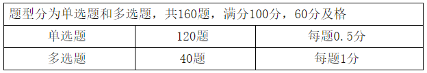 初級(jí)管理會(huì)計(jì)師考試題型