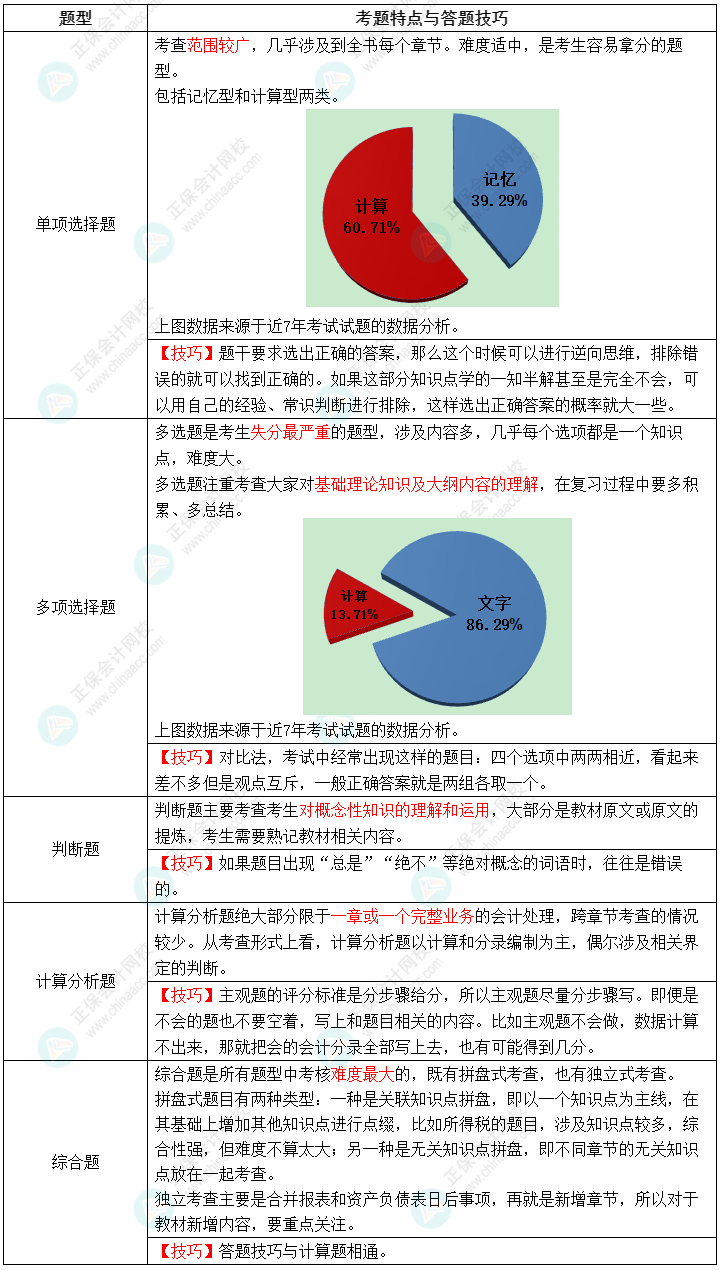 2022年中級會計職稱《中級會計實務(wù)》教材變動解讀