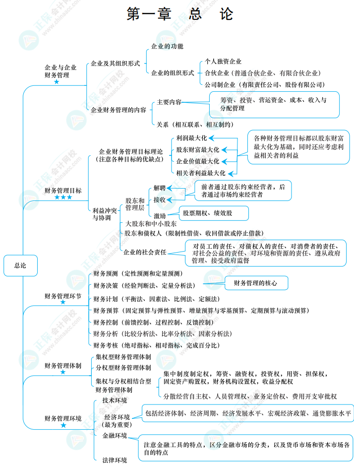 【備考攻略】2022中級會計(jì)基礎(chǔ)階段 財(cái)務(wù)管理如何學(xué)？