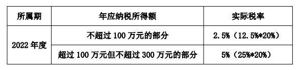 如何享受小型微利企業(yè)所得稅優(yōu)惠政策？