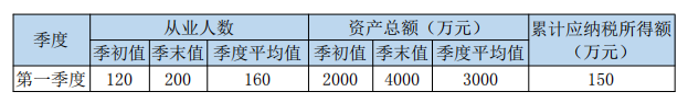 如何享受小型微利企業(yè)所得稅優(yōu)惠政策？