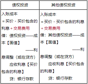 2022年中級(jí)會(huì)計(jì)實(shí)務(wù)喜成老師基礎(chǔ)精講課程免費(fèi)試聽來啦！