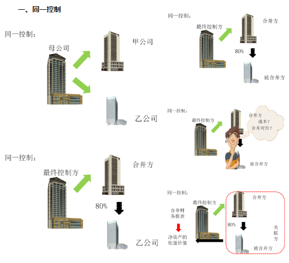 2022《中級(jí)會(huì)計(jì)實(shí)務(wù)》馮雅竹基礎(chǔ)階段課程更新！免費(fèi)試聽>>