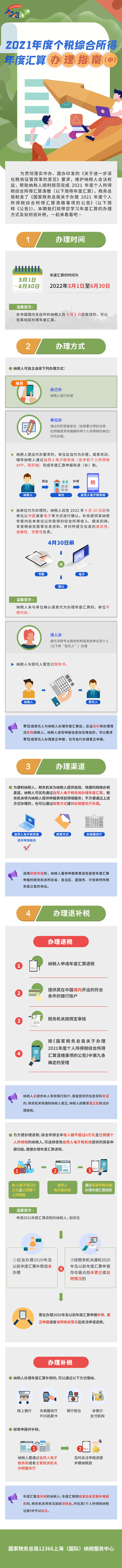 2021年度個稅綜合所得年度匯算如何辦理？一圖看明白！