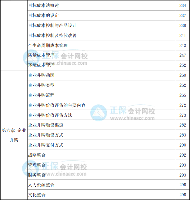 2022年高級(jí)會(huì)計(jì)實(shí)務(wù)教材頁(yè)碼對(duì)照表