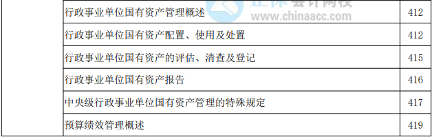 2022年高級(jí)會(huì)計(jì)實(shí)務(wù)教材頁(yè)碼對(duì)照表