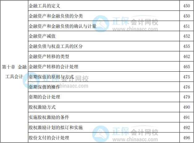 2022年高級(jí)會(huì)計(jì)實(shí)務(wù)教材頁(yè)碼對(duì)照表