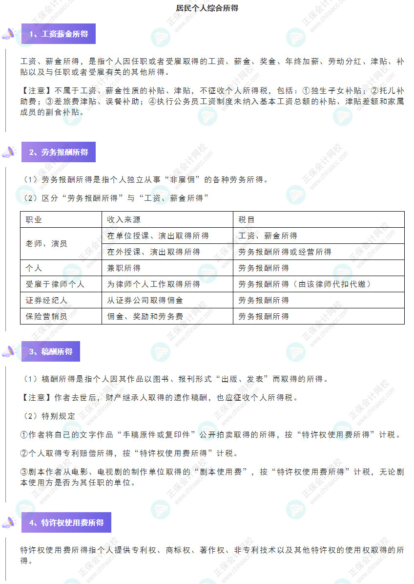 《經(jīng)濟(jì)法基礎(chǔ)》30天重要知識(shí)點(diǎn)打卡!第19天：居民個(gè)人綜合所得