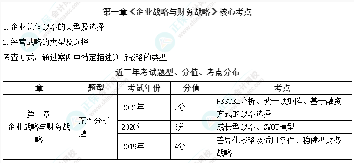 高會(huì)考試臨近 備考時(shí)間緊張不知道學(xué)什么？先把這些拿下！