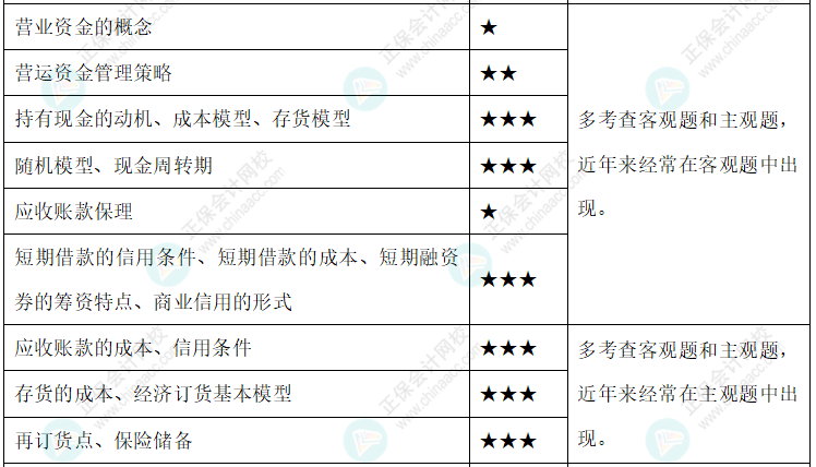 達江整理財務(wù)管理公式！附達江對各公式提示&要求&運用【第7章】