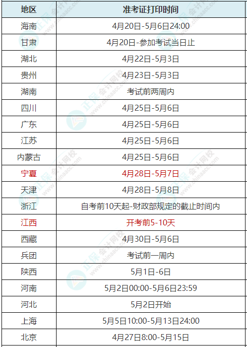 多地通知初級準(zhǔn)考證打印時間延遲發(fā)布 考試能如期舉行嗎？