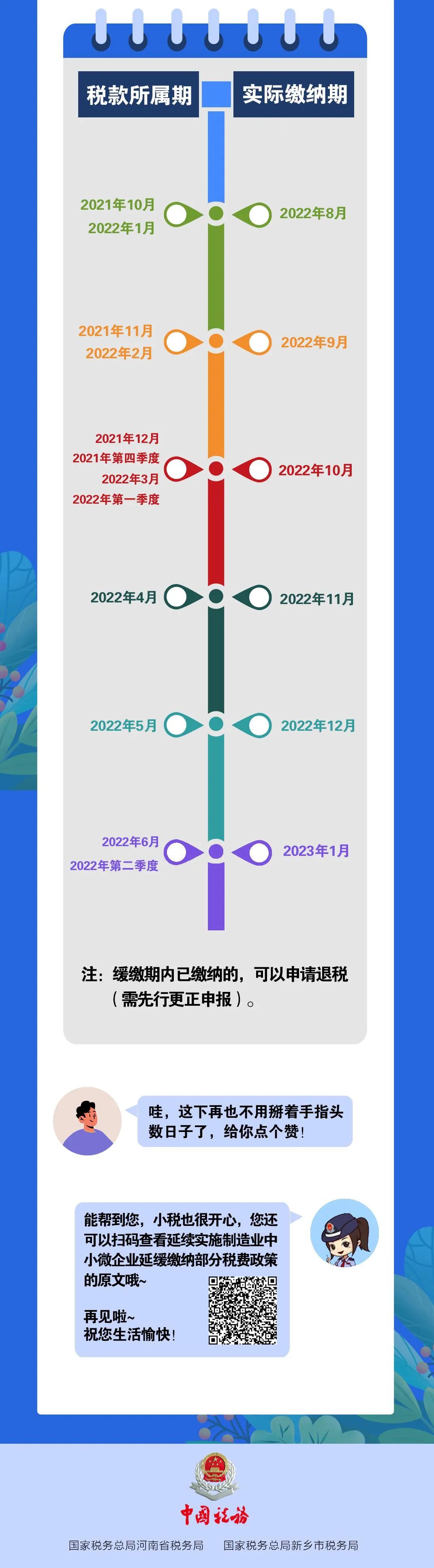 稅費(fèi)緩繳算不清？怕忘了？