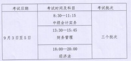 內(nèi)蒙古2022年中級(jí)會(huì)計(jì)職稱考試科目包括哪些？