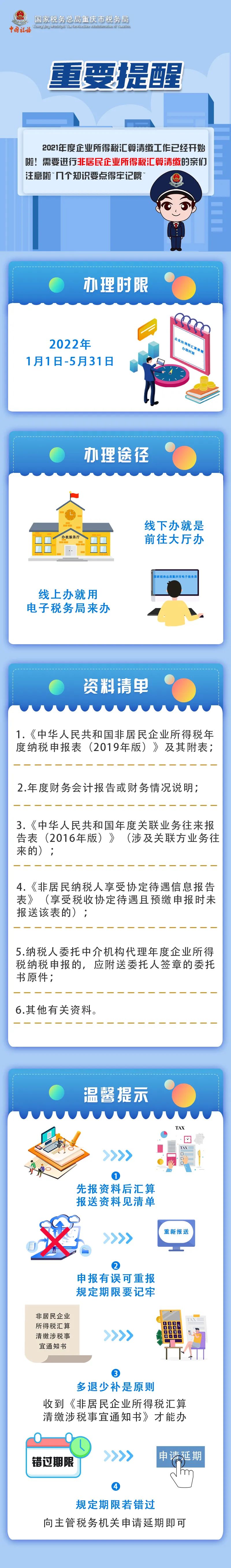 非居民企業(yè)企業(yè)所得稅匯算清繳要注意這幾點(diǎn)！