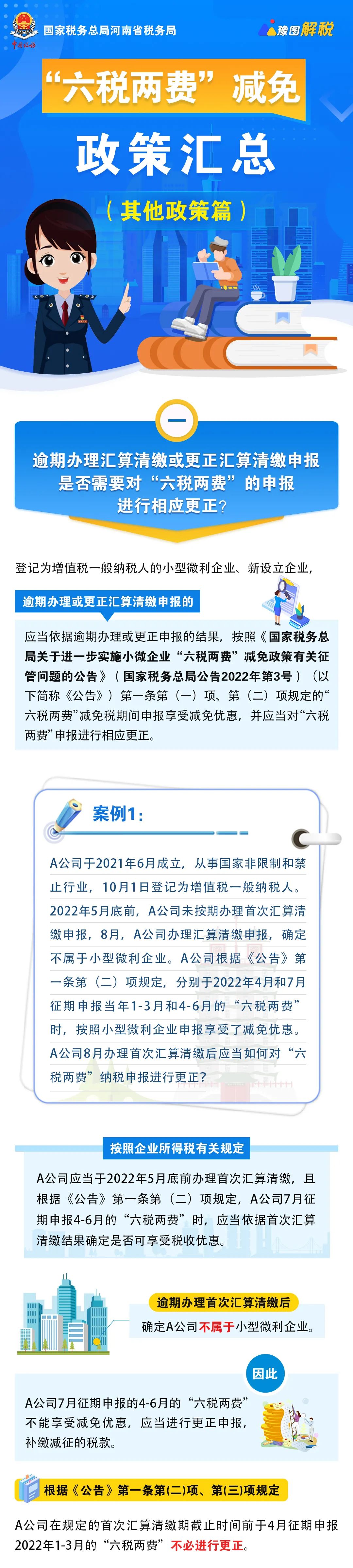 這幾種特殊情形能適用“六稅兩費”減免政策嗎？