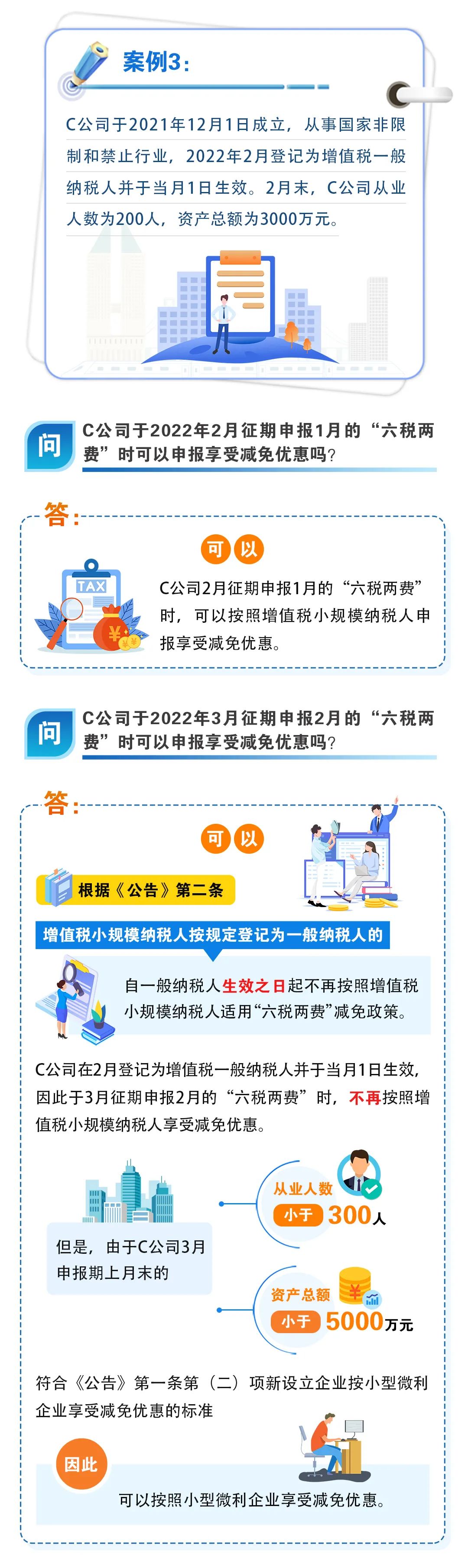 這幾種特殊情形能適用“六稅兩費”減免政策嗎？