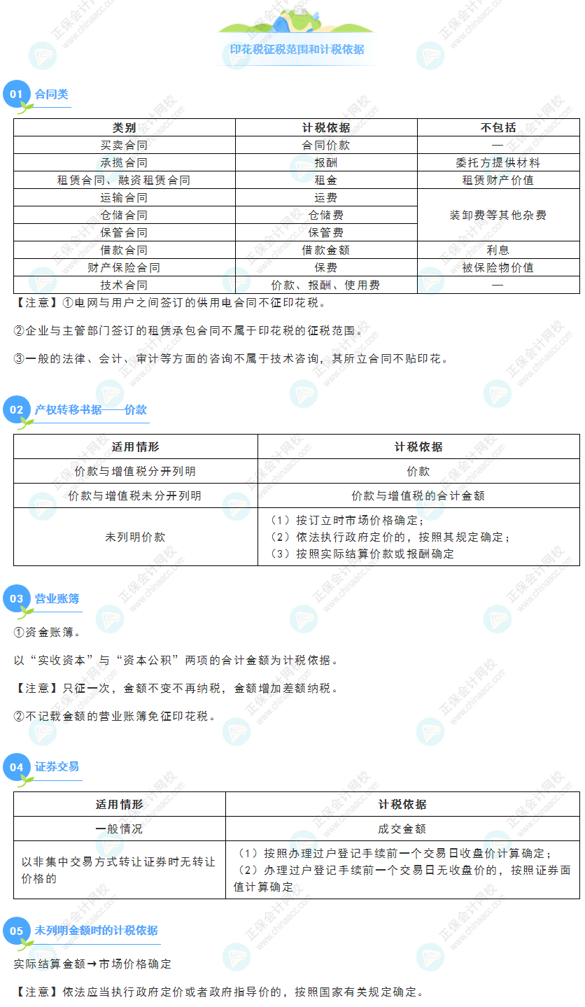 《經(jīng)濟(jì)法基礎(chǔ)》30天重要知識(shí)點(diǎn)打卡！第23天：印花稅征稅范圍和計(jì)稅依據(jù)