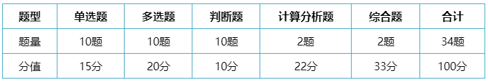 做題也要講技巧！中級會計實務(wù)考試題型及答題技巧