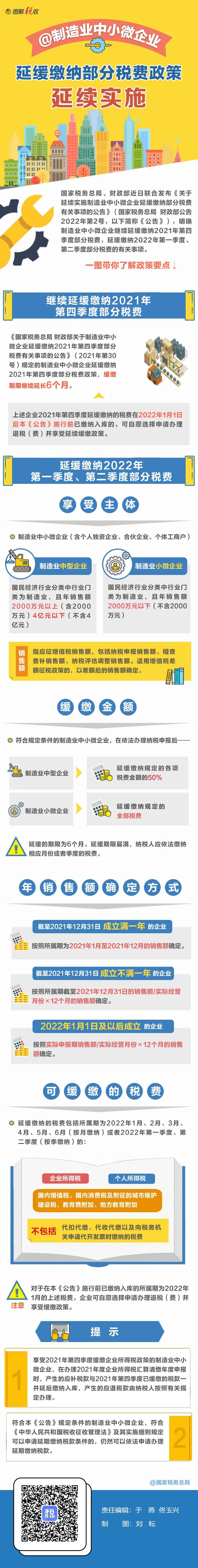 @制造業(yè)中小微企業(yè)：繼續(xù)緩繳稅費(fèi)！一圖讀懂政策要點(diǎn)