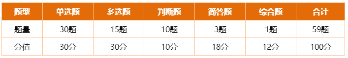 中級(jí)會(huì)計(jì)經(jīng)濟(jì)法考試題型及答題技巧 掌握它再做題 提高正確率！