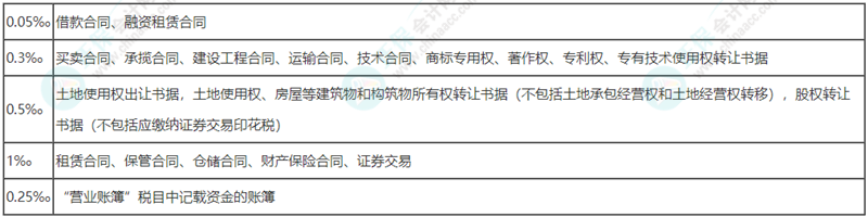 2022初級會計職稱《經(jīng)濟法基礎(chǔ)》易錯題