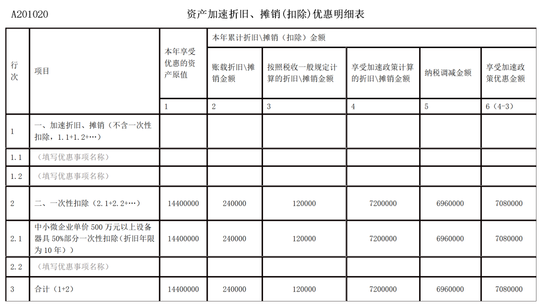 2022年第一季度企業(yè)所得稅預(yù)繳申報新變化！