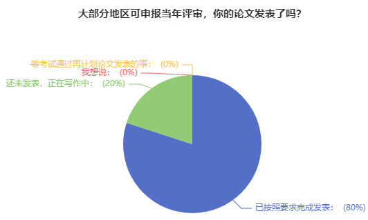 關(guān)于高會(huì)評(píng)審論文：吃過(guò)虧的人 給大家提建議！