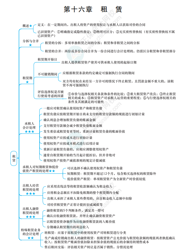 2022《中級會計實務》思維導圖 第十六章 租賃