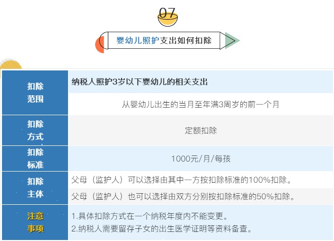 個稅7項(xiàng)專項(xiàng)附加扣除分別是哪些？